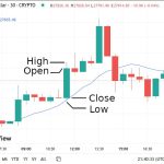 Crypto Market Analysis Reveals Powerful XRP Insight