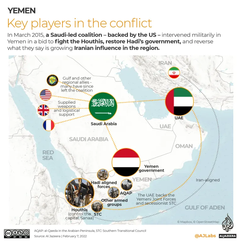 Critical UAE Yemen Policy Takes Dramatic Turn