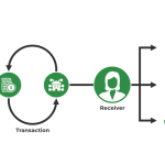XRP Adoption 2026 Explosive Growth Ahead