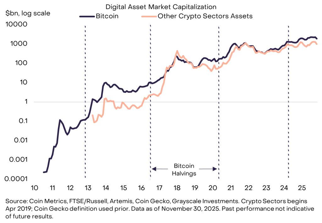 Crypto Market 2026 Explosive Growth Fueled by Macro Forces