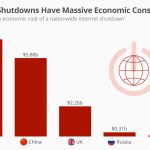 Powerful Iran Social Impact Internet Crisis Iran 2026