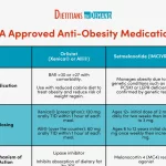 Obesity Drug Study 2026 Exposes Critical Long Term Risks