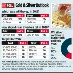 Gold Tops 4900 Oz Shocking Surge Signals 2026