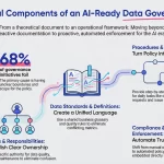 Critical Privacy and Data Policy Shift in 2025
