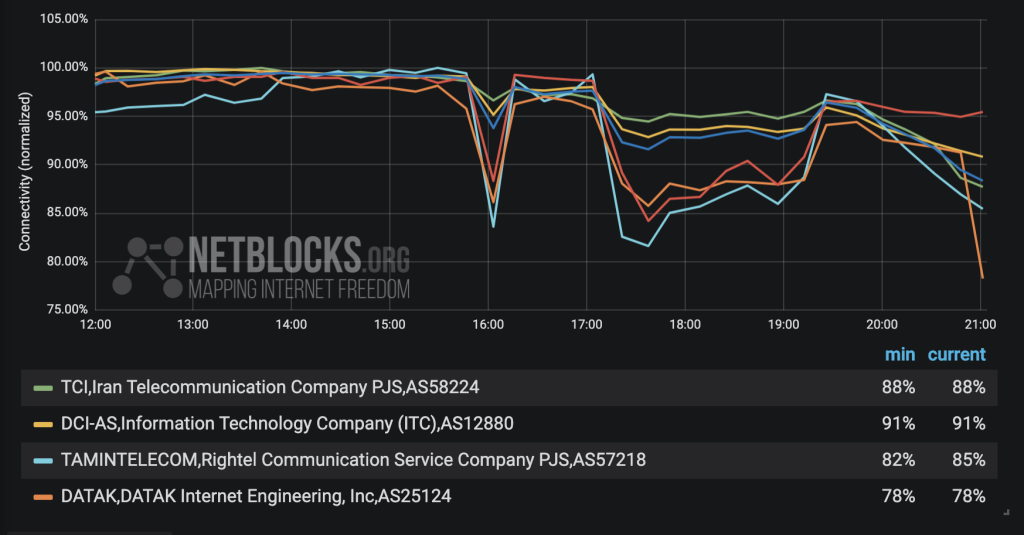 Critical Iran Communications Crisis 2026
