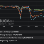 Critical Iran Communications Crisis 2026