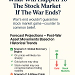 Is Iran Strikes Market Impact Shaking Global Markets 2026