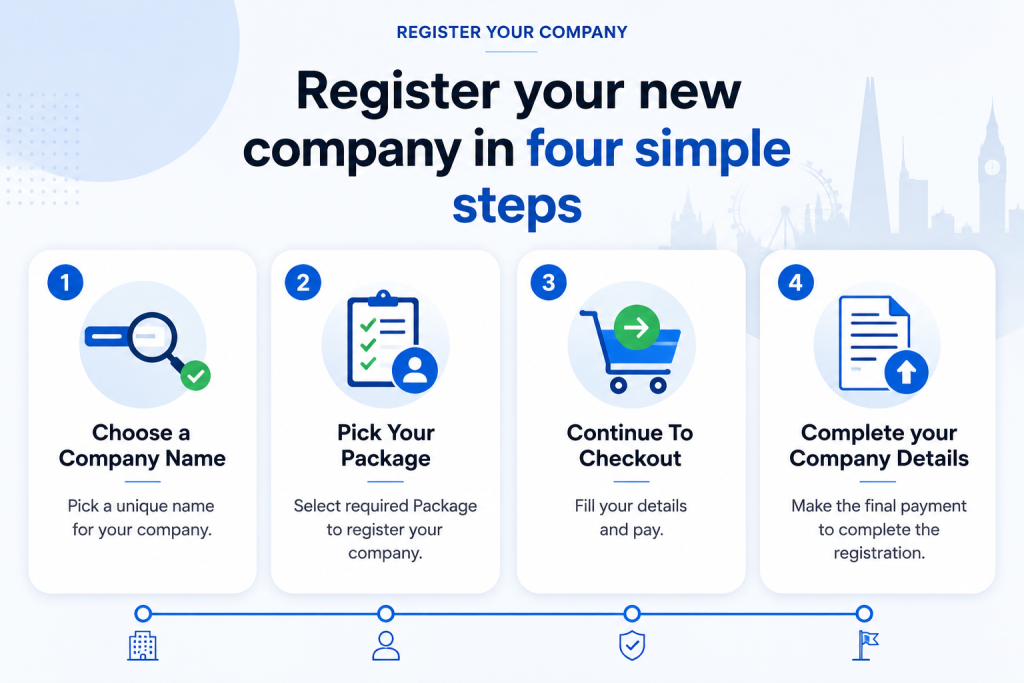 Register a UK Company: Best Guide for 2026