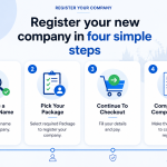 Register a UK Company: Best Guide for 2026