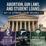 Illustration of Abortion, Gun Laws, and Student Loans: Key US Supreme Court Rulings 2021
